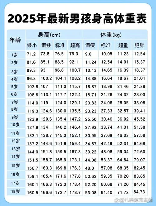 2到12岁身高计算公式_1