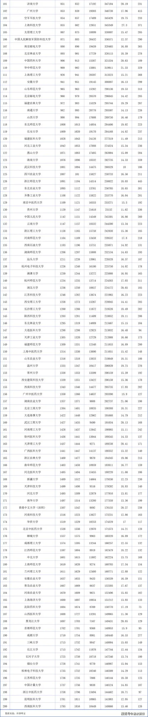 中南大学排名全国第几-中南大学排名全国前十