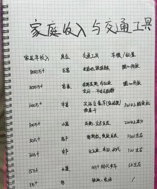 年度家庭收入计算公式_2