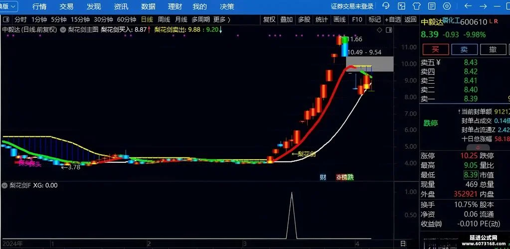 龙头妖股选股指标公式_1