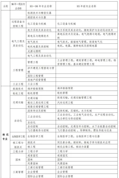 二建不限专业_1