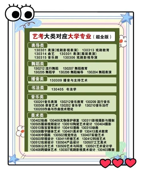 设计类专业必须艺考吗-设计类专业必考艺考