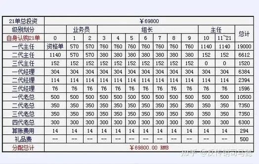 实发工资excel计算公式_2