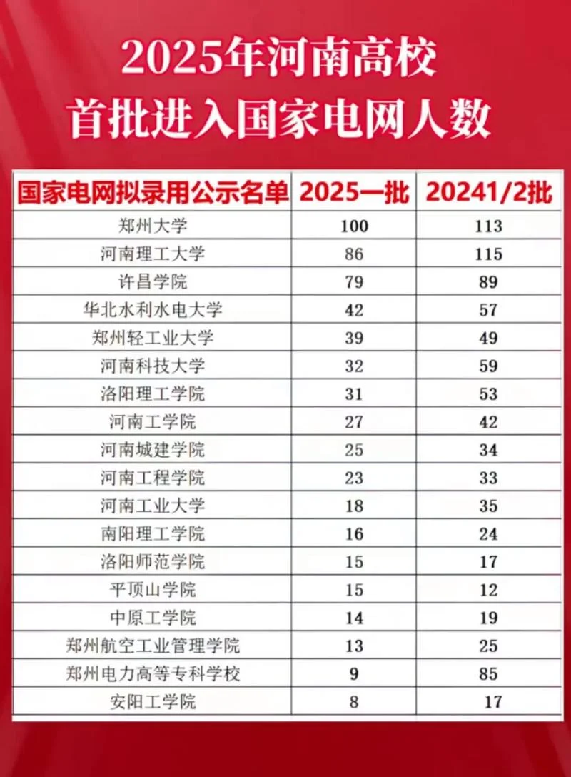 河南省电大报考-河南电大报考指南
