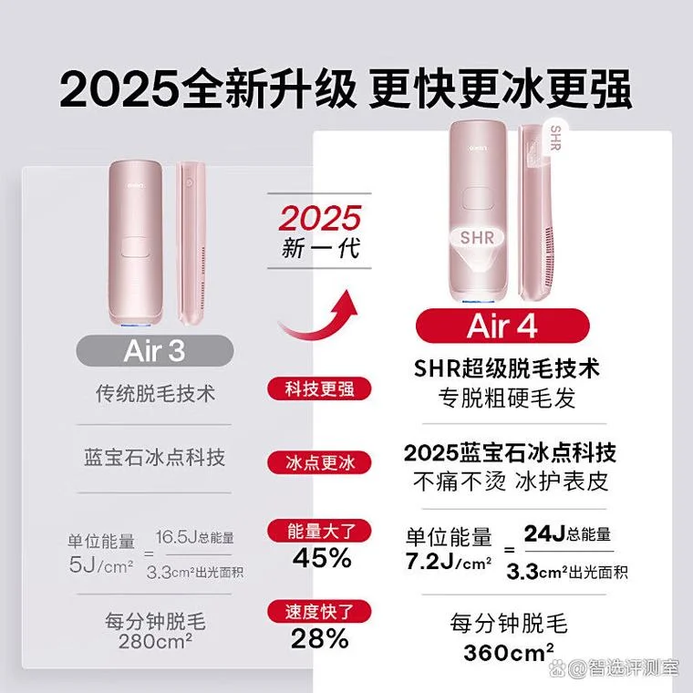 永久脱毛仪哪个牌子好-永久脱毛仪首选品牌