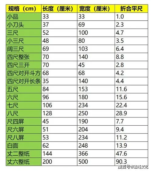 一坪等于多少平方公尺_1