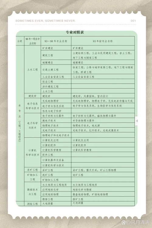 一级建造师包括条件_1
