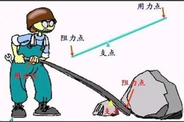 阿基米德杠杆定理_1