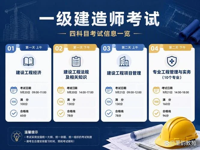 一建增加科目_1