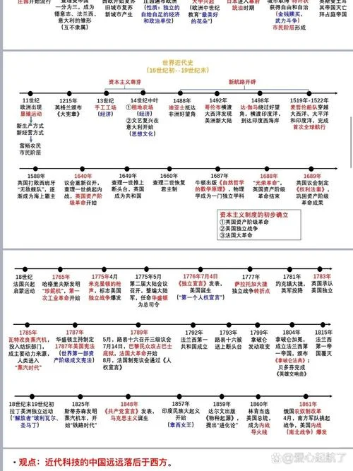 初一到初三的历史_1