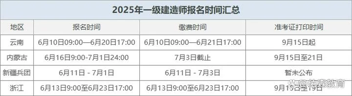 陕西21年一建报名时间-陕西 21 年一建报名