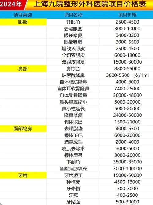 面部整形价格表一共大概要多少钱_2