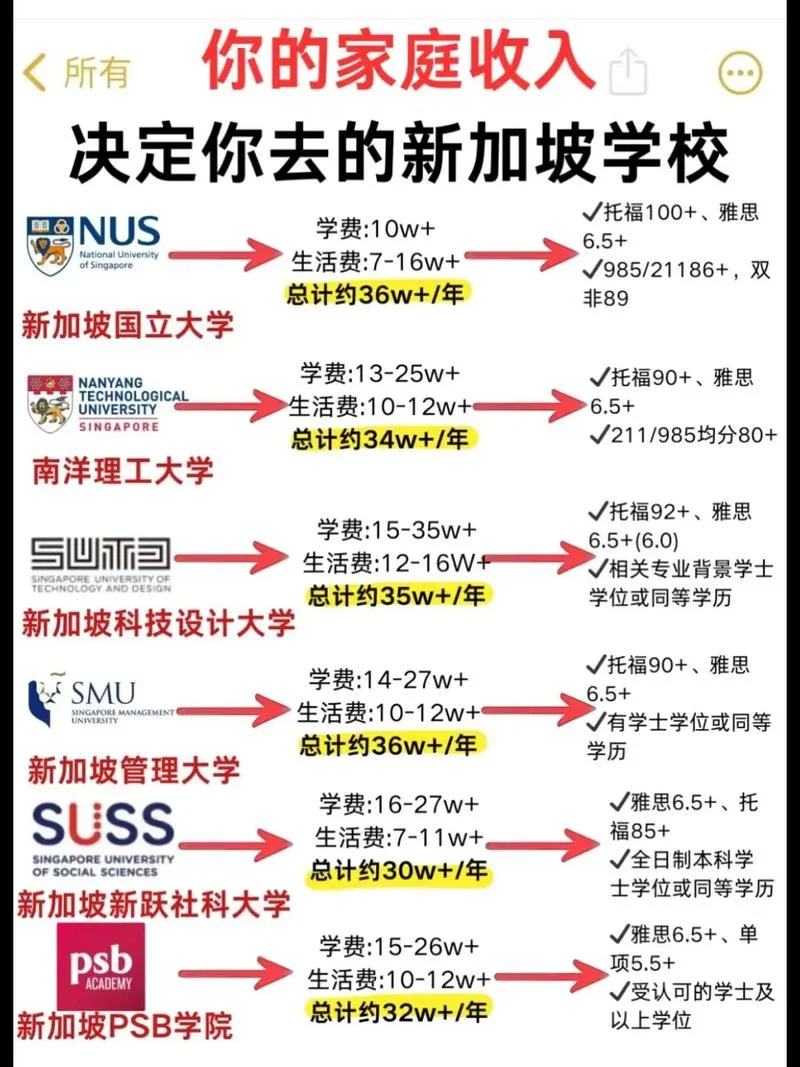 去新加坡留学有什么要求-去新加坡留学要求
