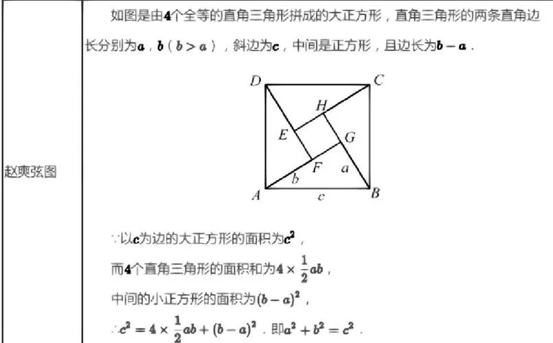 梯形证明勾股定理_1