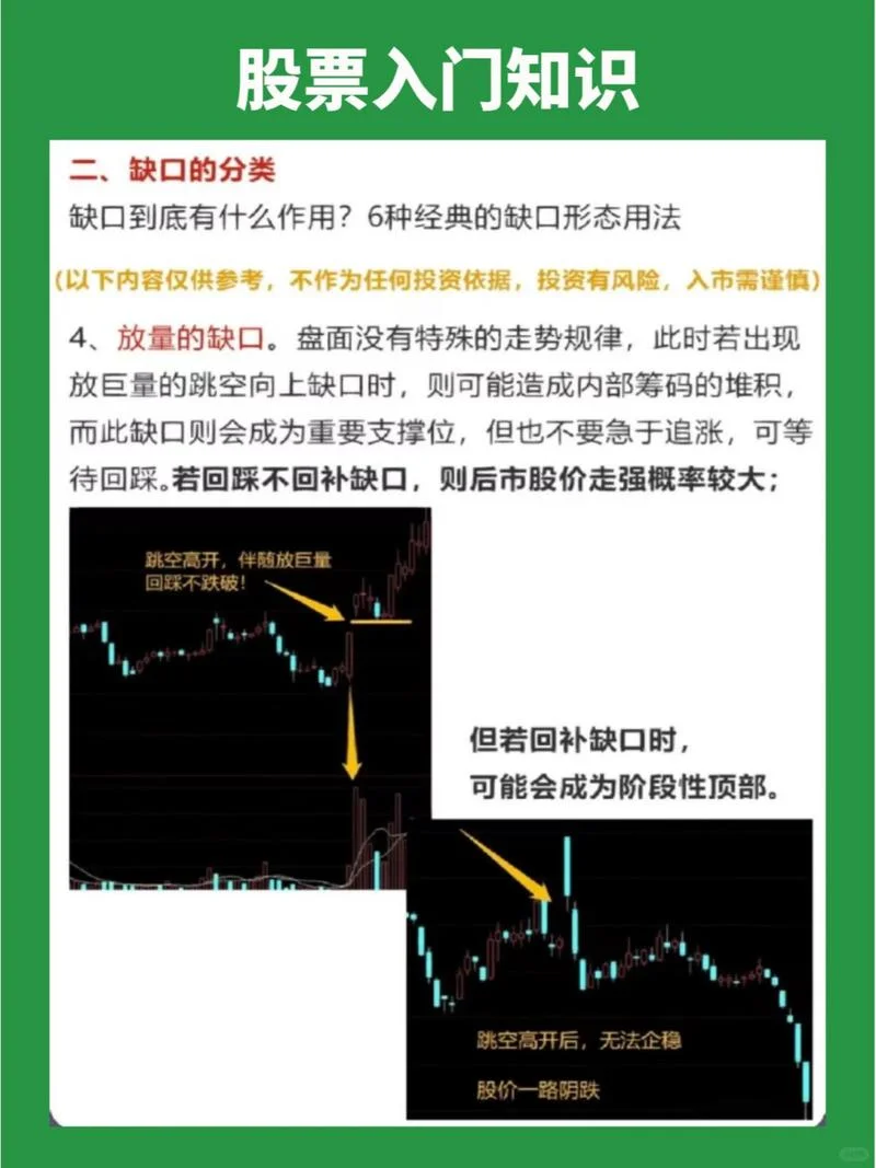 跳空不补选股公式_1