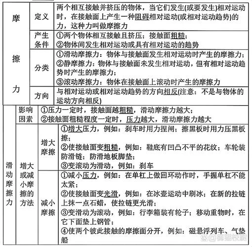 摩擦力矩计算公式_2