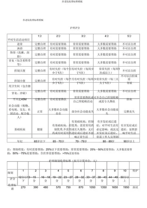 办个养老院要多少钱_1