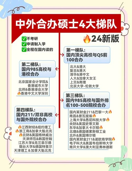 湖北大学中外合作办学学费-湖北大学中外合作办学学费