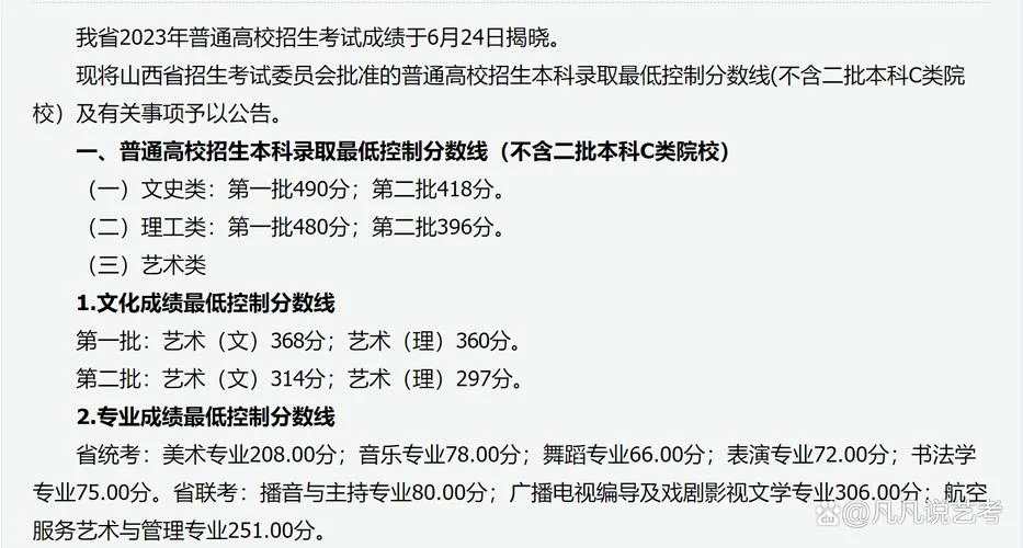 2023艺术生本科分数线_2