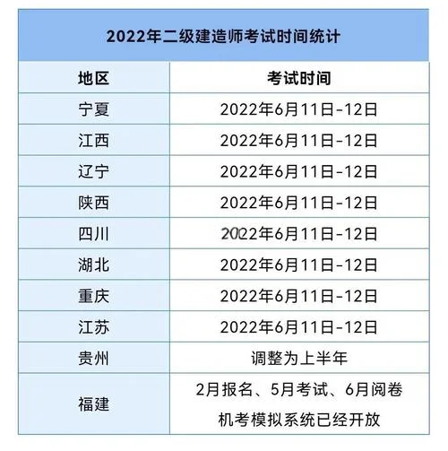 二建报考条件考试_2