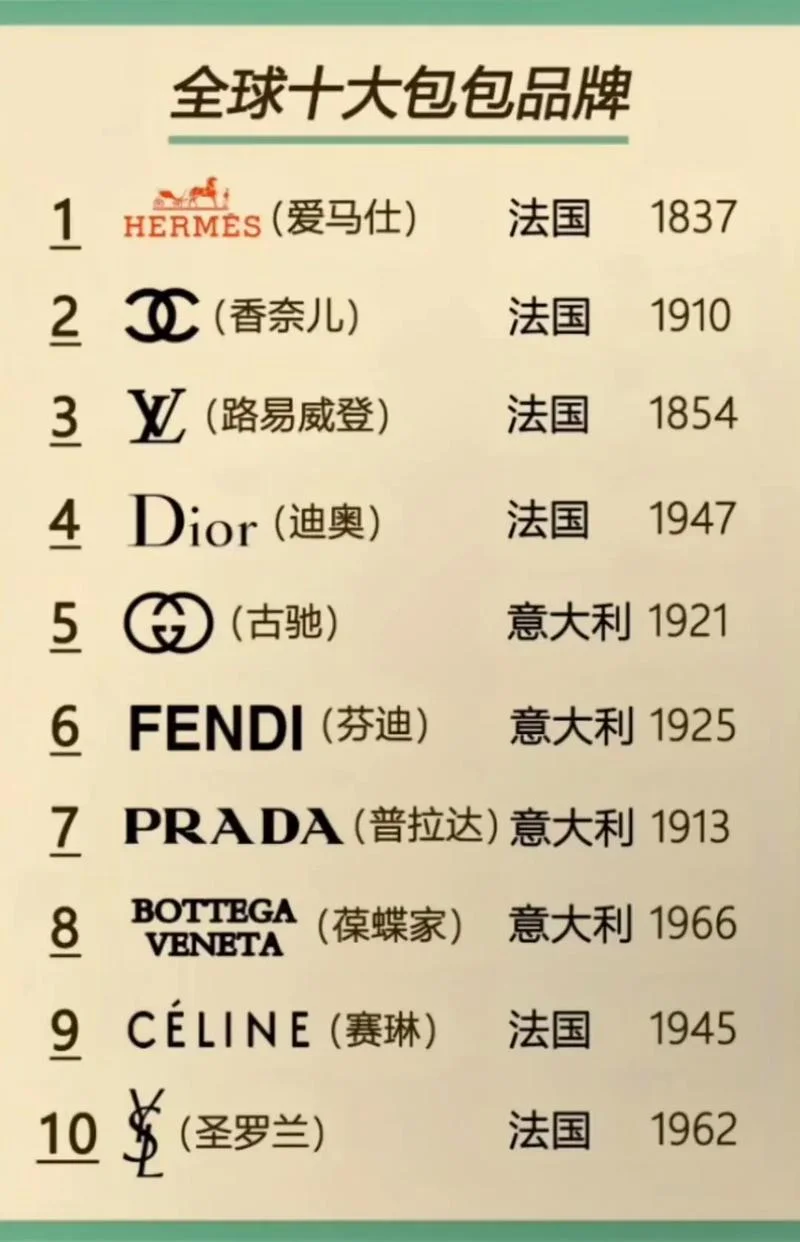 为什么会买奢侈品_1