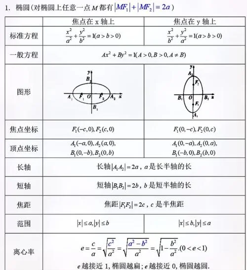 推导圆锥计算公式_1