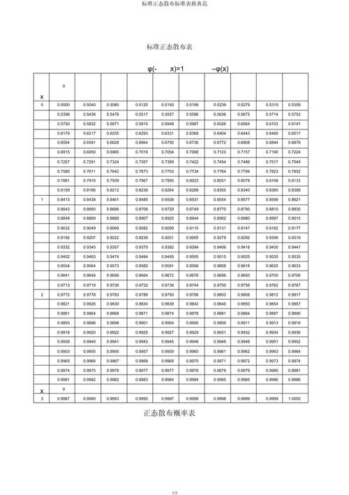正态分布方差公式表-正态分布方差公式