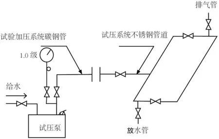 一建市政管道变形率_2