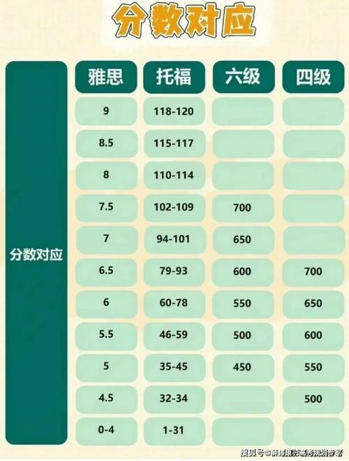 四级各项成绩多少分-四级各项成绩分多少