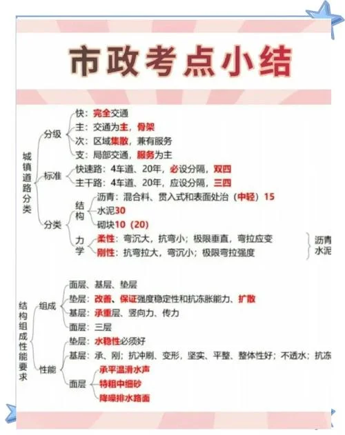 二建教材2019市政实务_1