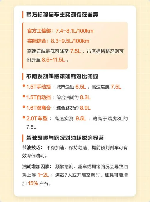 捷途x70油耗百公里多少-捷途 x70 百公里油耗