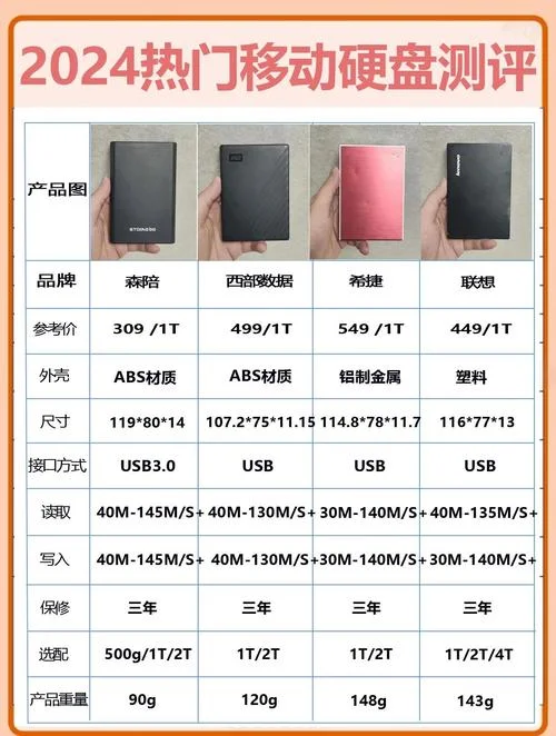 1000g硬盘多少钱一个_1