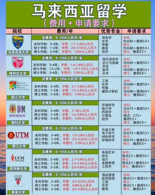 专业的留学机构费用-留学机构收费