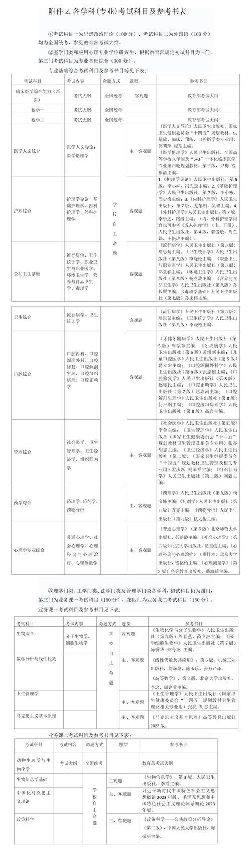 医学生考研条件_1