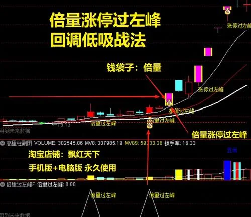 股票 指标 公式_1