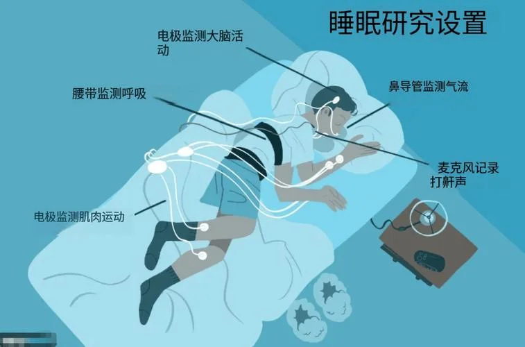 睡眠分析_2