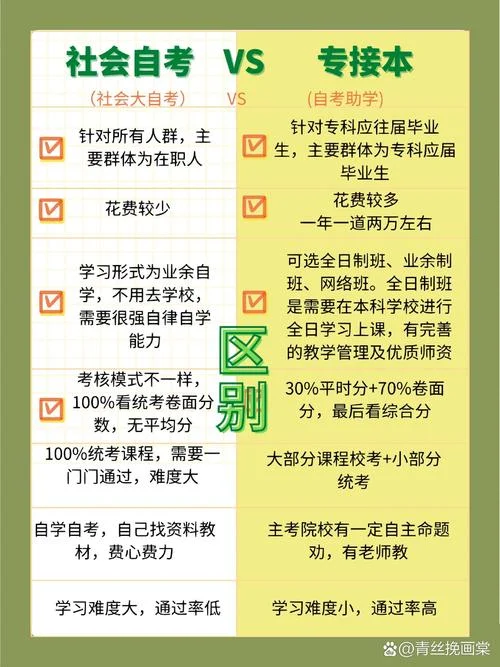 自考本科按同等学力报考吗-自考本科按同等学力报考