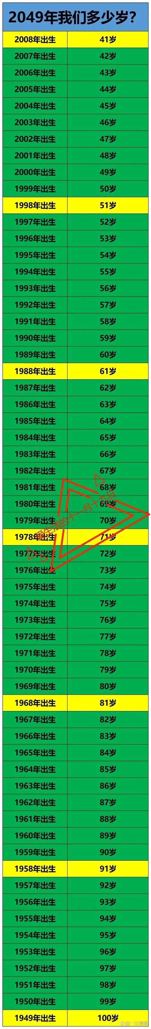 90年今年多大2018_1