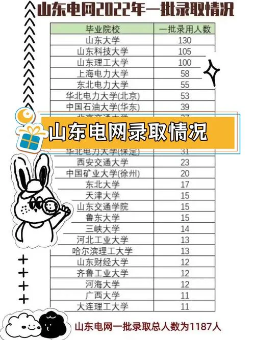 山东电大报名条件_2