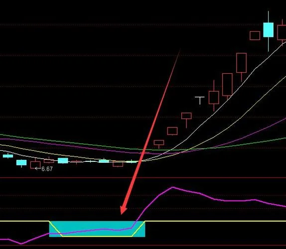 cci升级版指标公式_1
