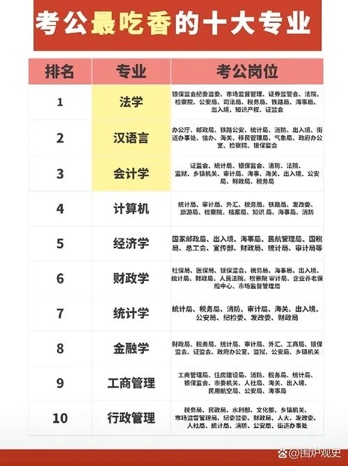 大学最好报考什么专业_2