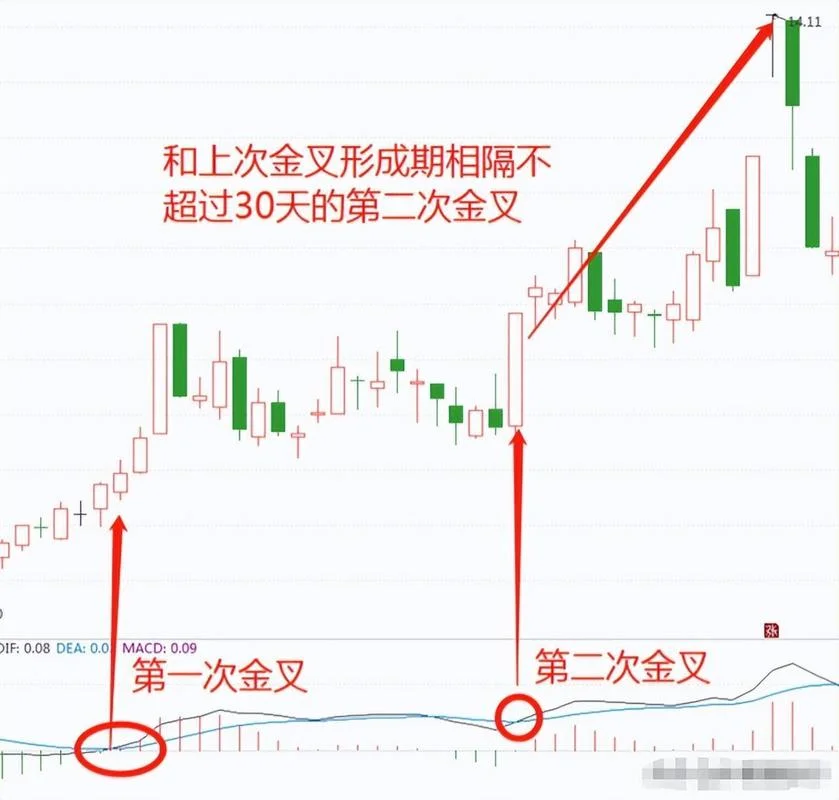 月线选股公式怎么选_2
