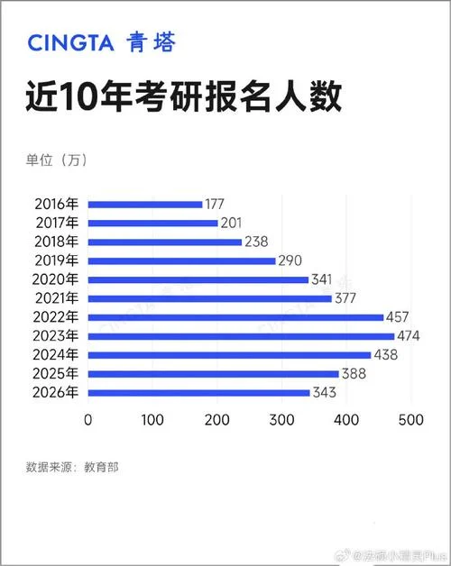 2019年全国报考研究生多少人_1