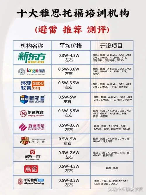 托福雅思报考内容选择-托福雅思报考内容选择