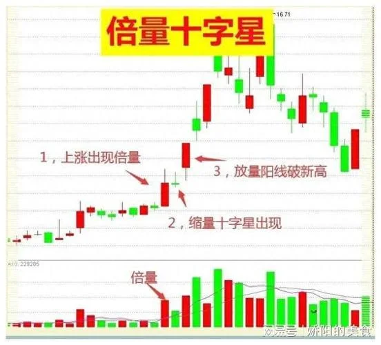 缩量十字星公式_2