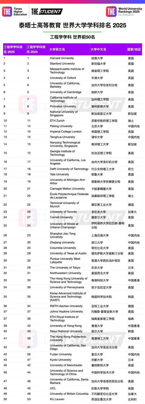 纽约理工大学世界排名_2