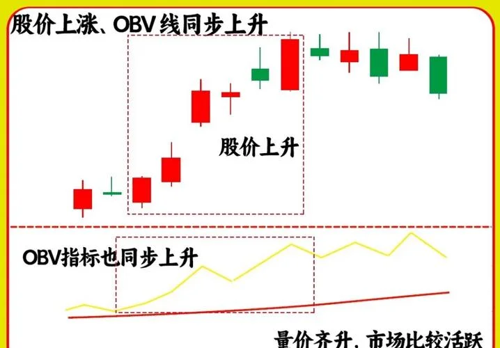 一条线bias指标公式-一条线 bias 指标公式