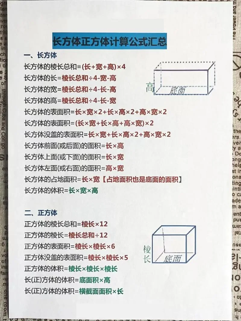 正方体表面积的面积公式_2