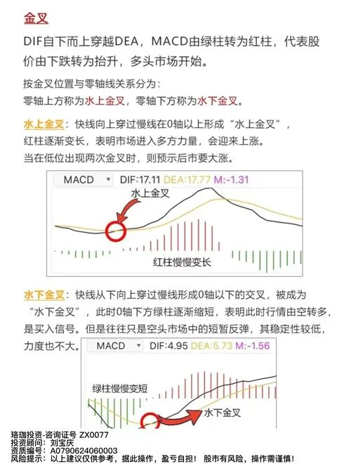 macd指标公式公式详解_2