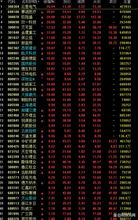 跳空不补选股公式_2